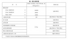 好比特菌、耶氏菌、沙门氏菌、